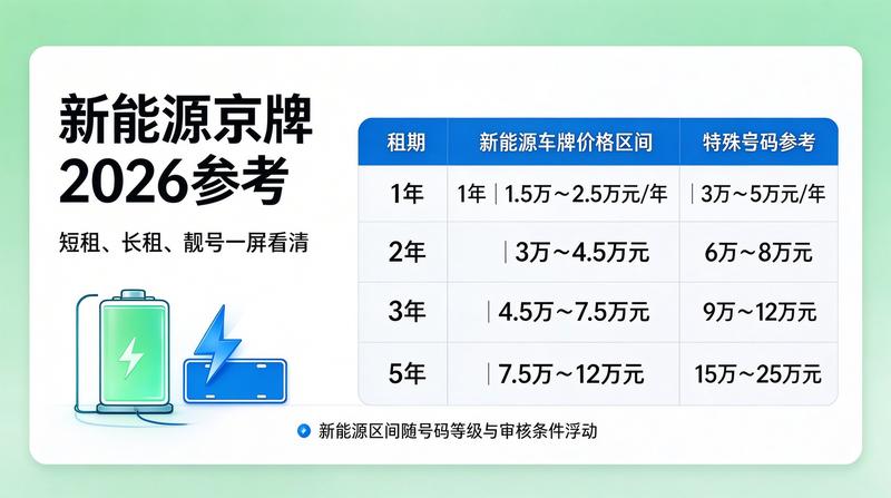 新能源车租赁绿色出行